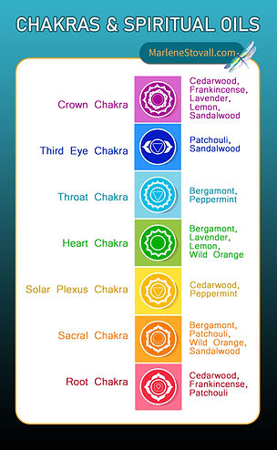 Chakras and oils Marlene Stovall.jpg